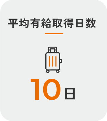 平均有給取得日数