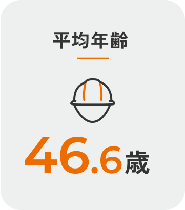 平均年齢